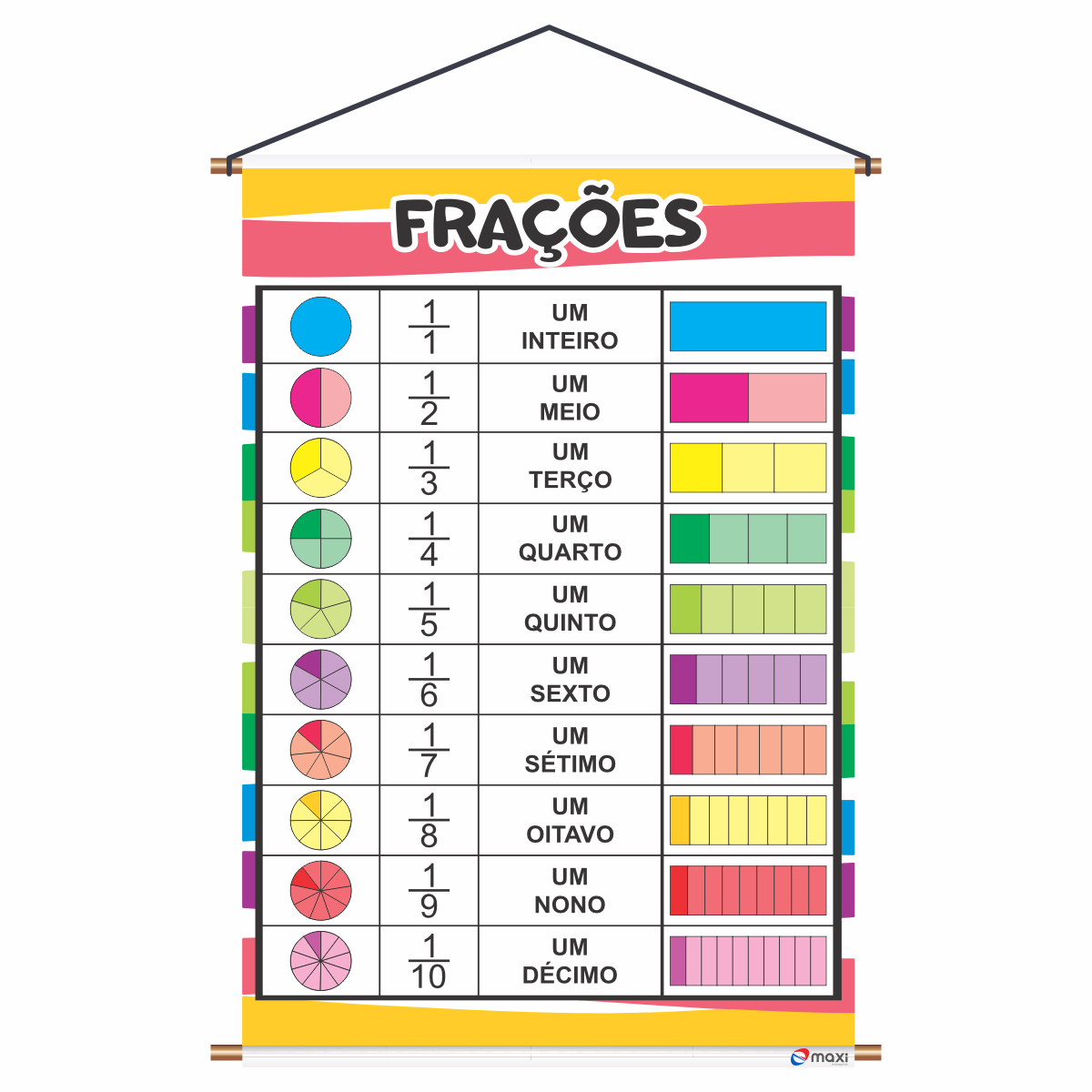 BANNER PEDAGÓGICO FRAÇÕES