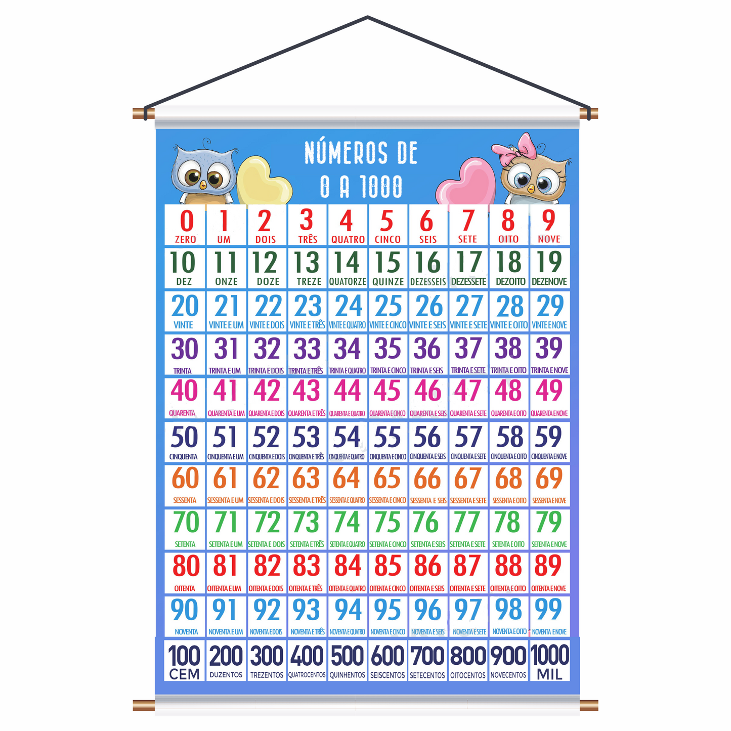 BANNER NUMERAIS CORUJINHA 2